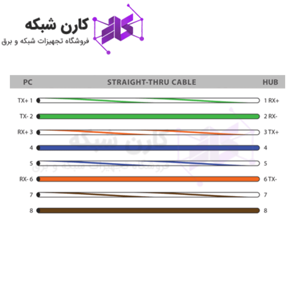 کابل شبکه مستقیم