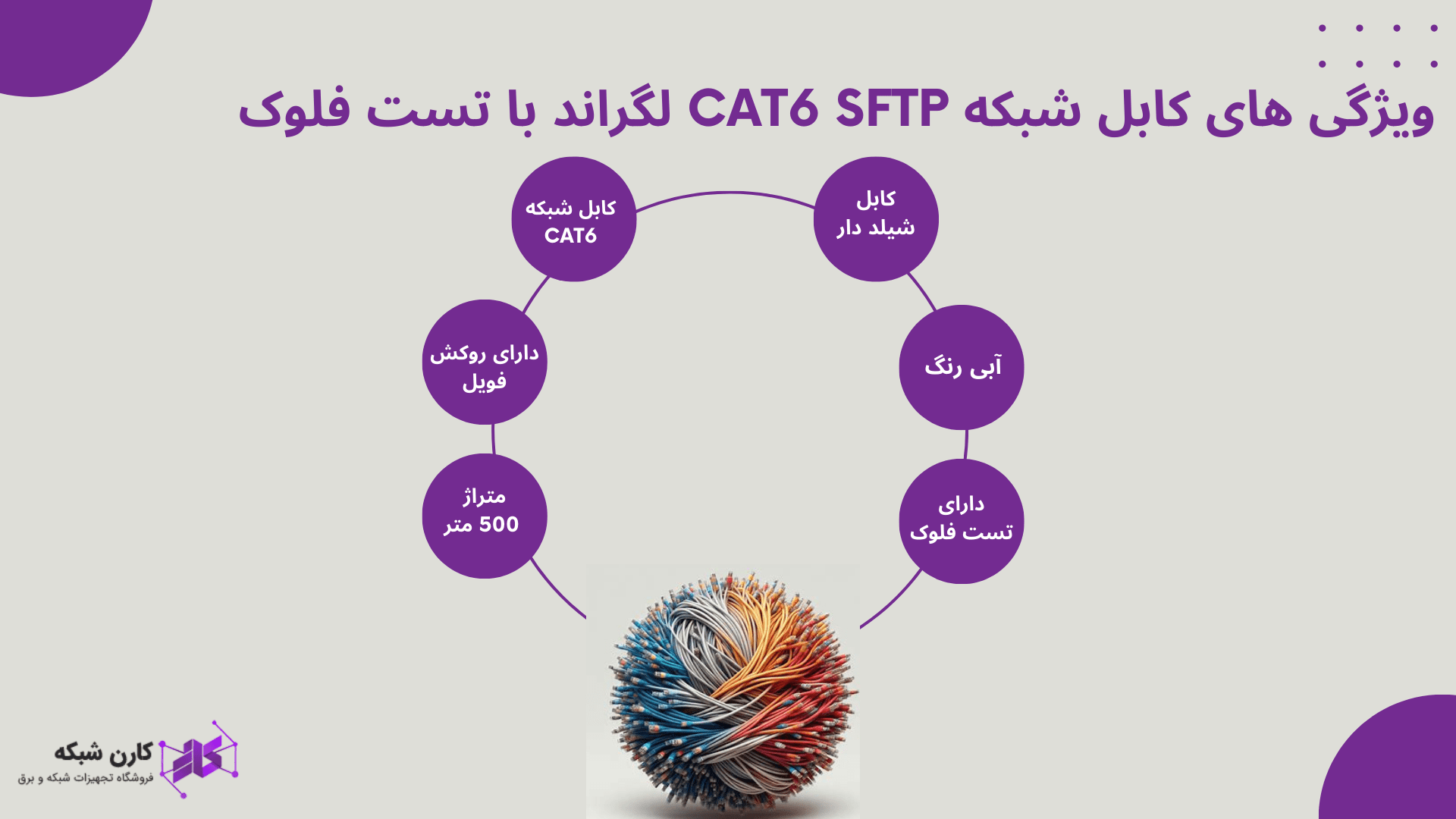 ویژگی های کابل شبکه CAT6 SFTP لگراند با تست فلوک