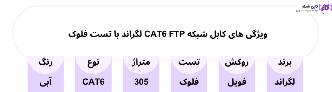 کابل شبکه CAT6 FTP لگراند با تست فلوک