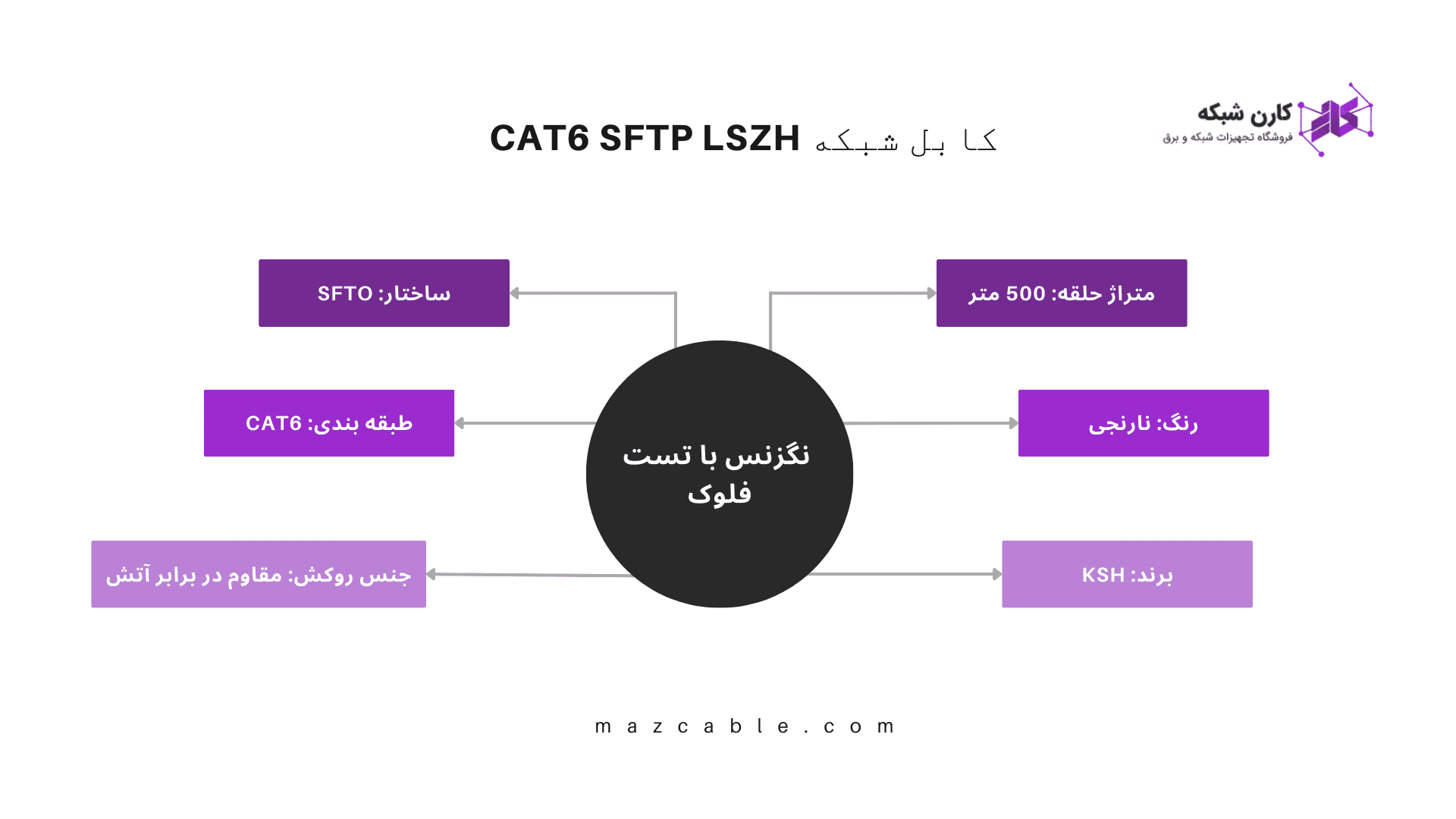 شبکه CAT6 SFTP LSZH