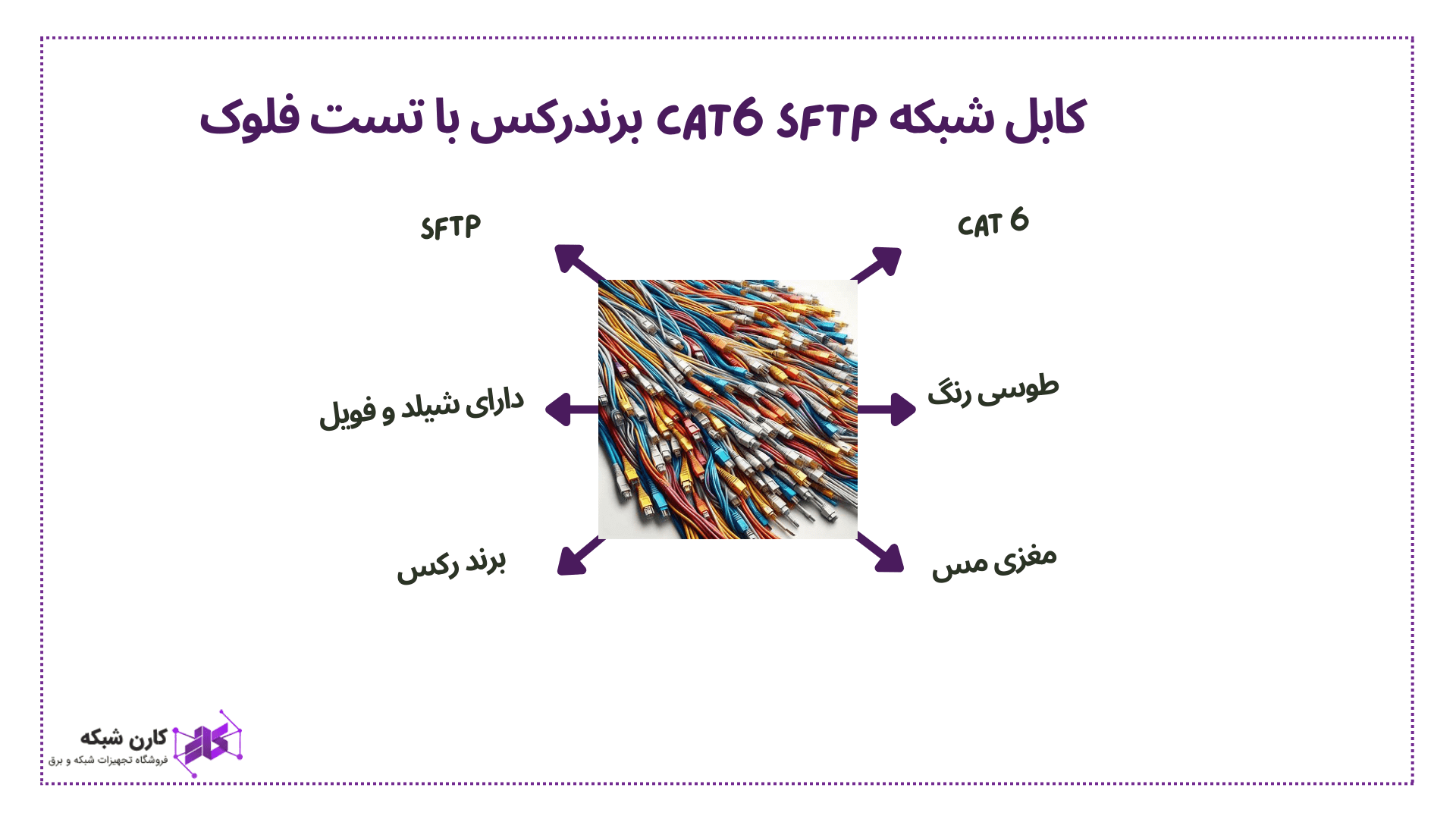 کابل شبکه CAT6 SFTP برندرکس با تست فلوک