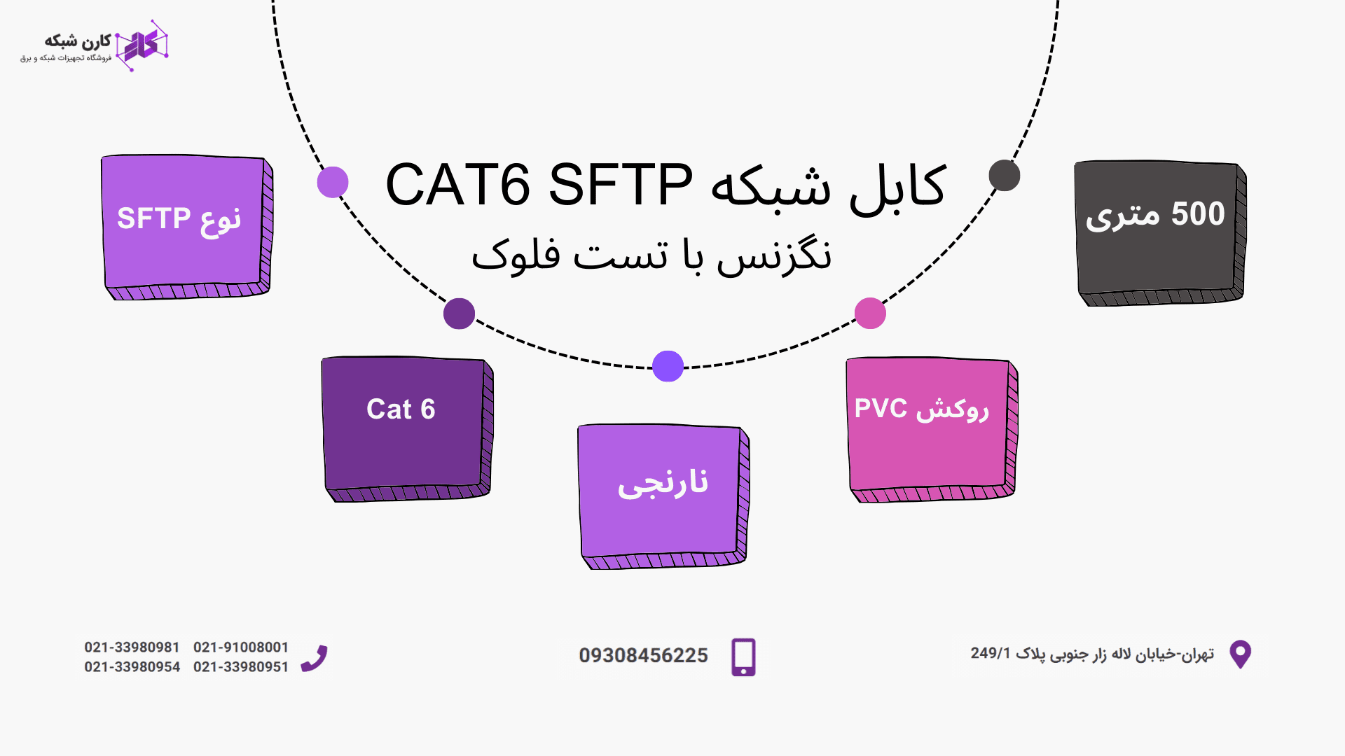 کابل شبکه CAT6 SFTP نگزنس با تست فلوک