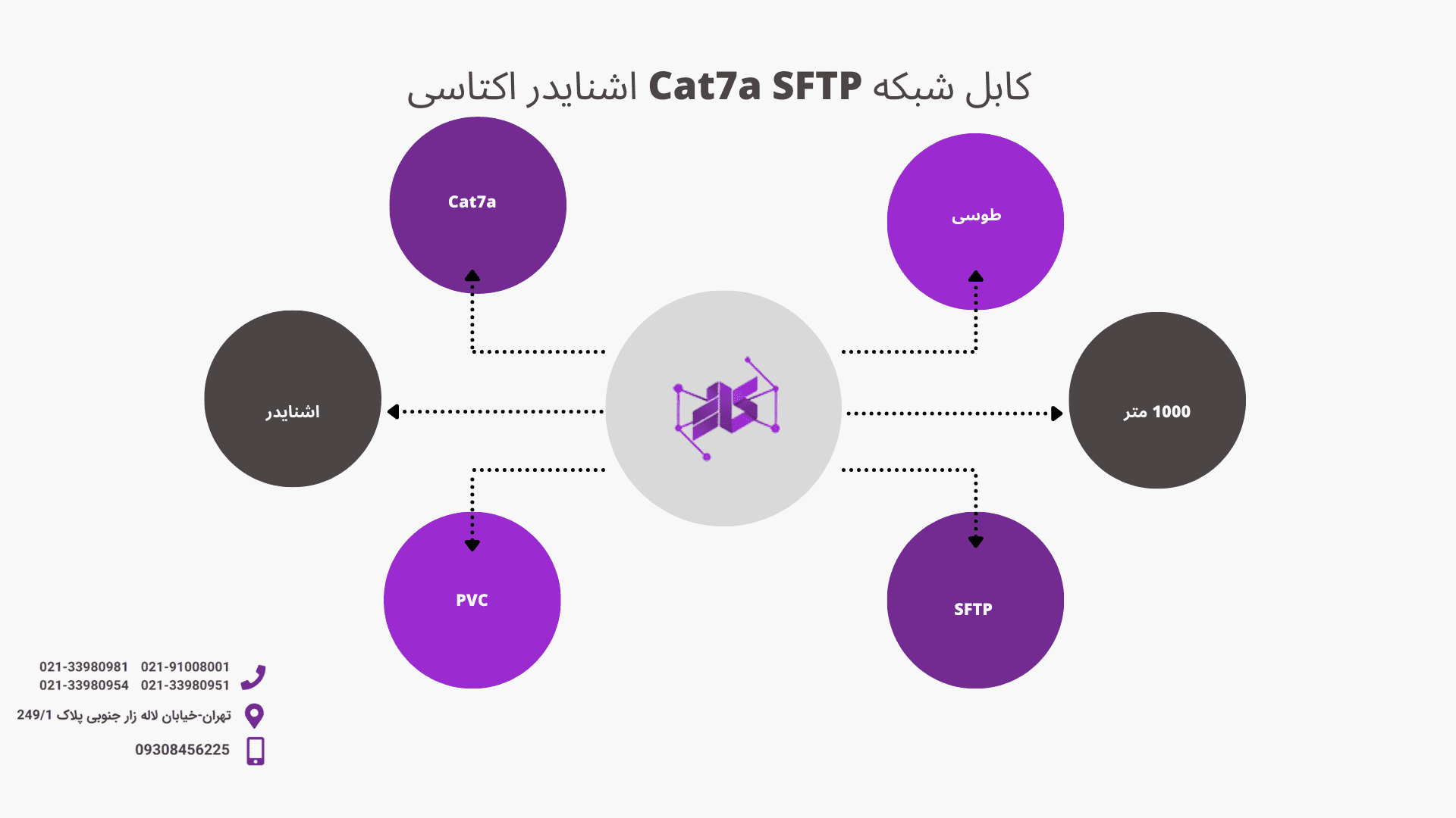 کابل شبکه Cat7a SFTP اشنایدر اکتاسی