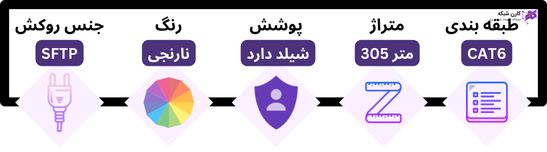 کابل شبکه FTP CAT6 نگزنس با تست فلوک