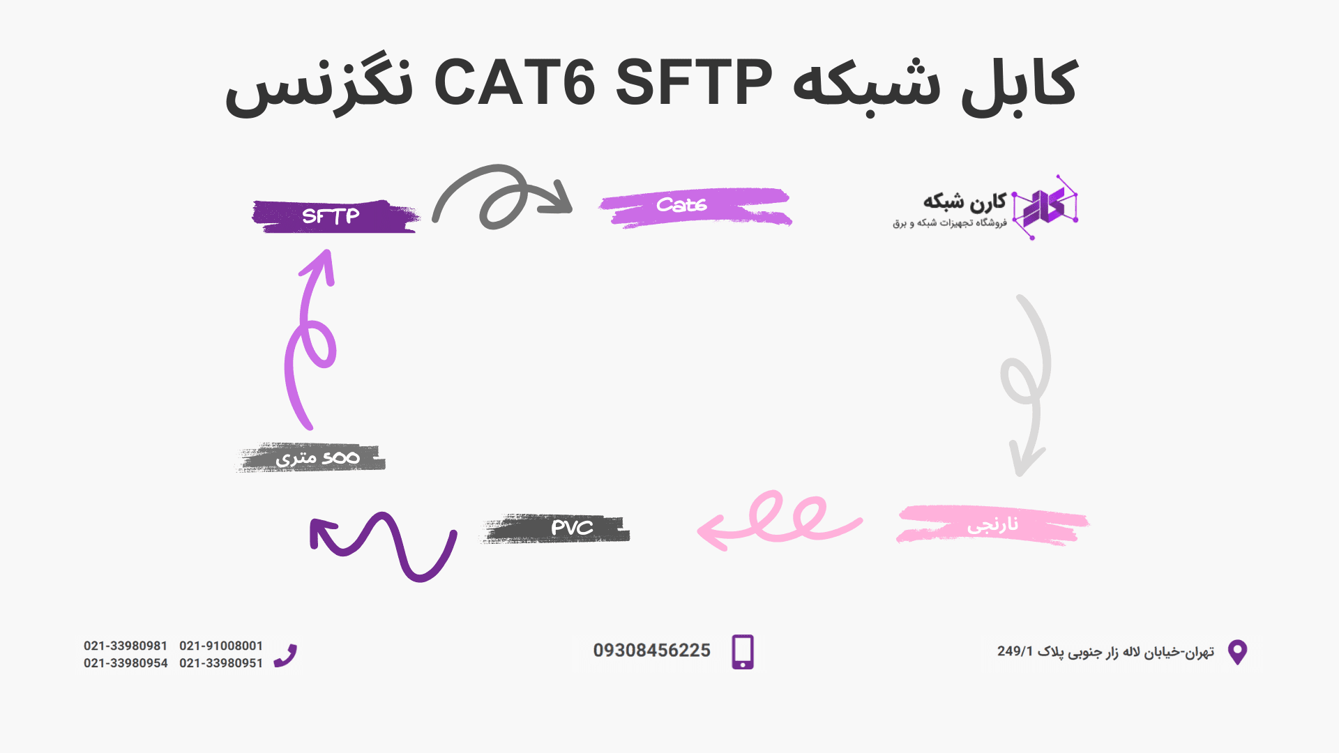 کابل شبکه CAT6 SFTP نگزنس